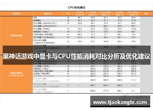 黑神话游戏中显卡与CPU性能消耗对比分析及优化建议