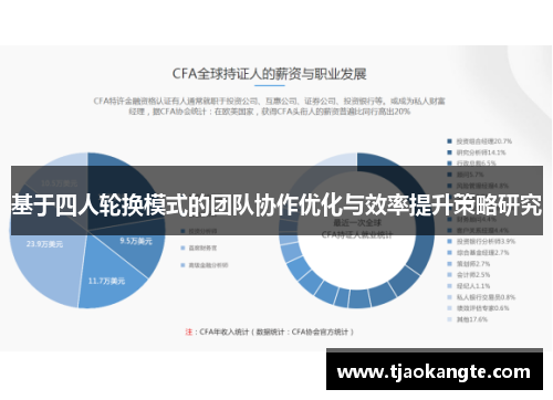 基于四人轮换模式的团队协作优化与效率提升策略研究